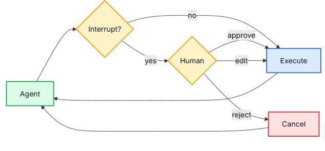 notion image