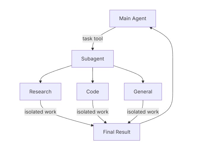 notion image