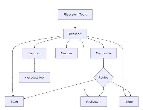 notion image